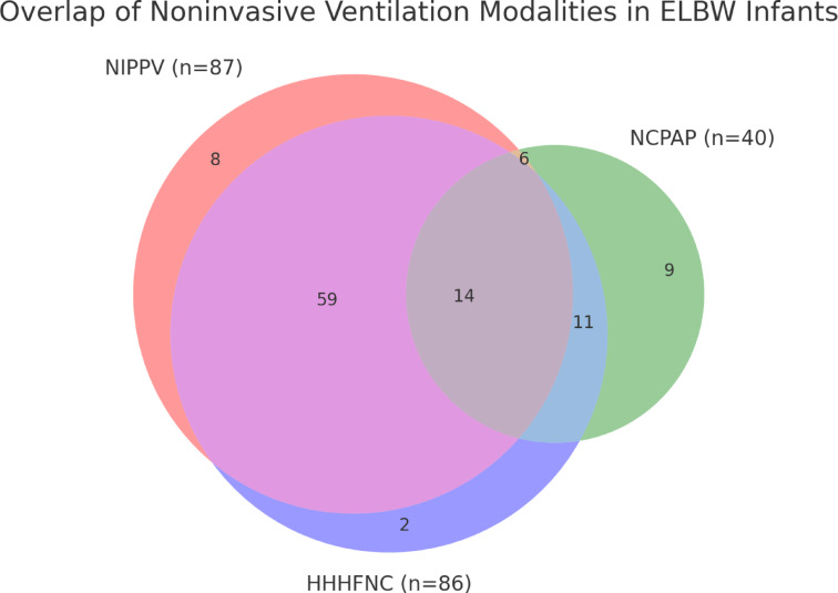 Associated factors and clinical outcomes of feeding intolerance in preterm extremely low birthweight infants.