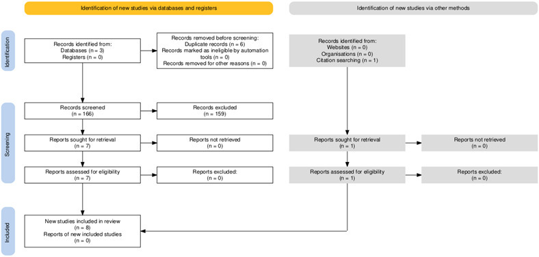 The impact of brace treatment for developmental dysplasia of the hip on caregivers and families : a thematic analysis of literature review and stakeholder survey.
