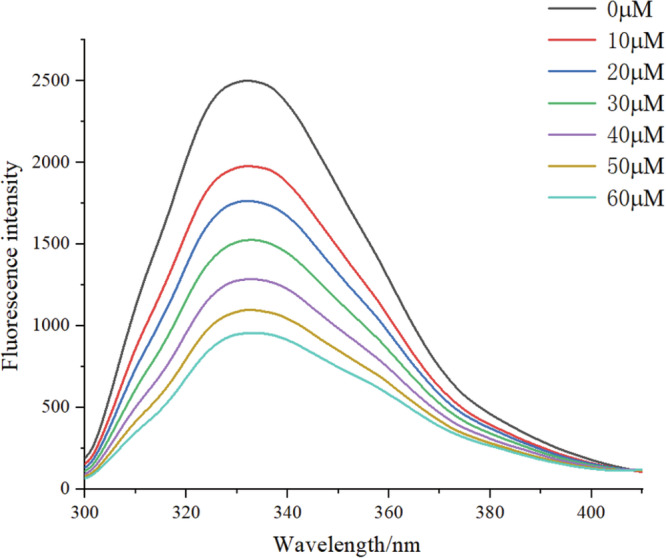 Evaluation of the antioxidant activity of the puerarin - β - lactoglobulin complex in vitro and in vivo.