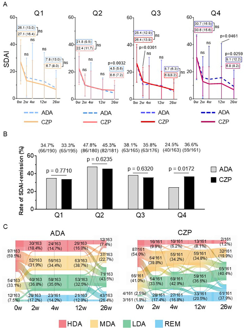 Influence of Rheumatoid Factors on the Efficacy of TNF Inhibitor Therapy in Patients with Rheumatoid Arthritis.