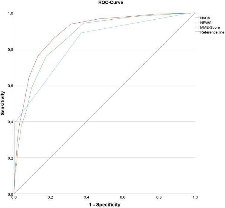 Major medical events in patients with acute coronary syndrome during helicopter emergency medical service operations.