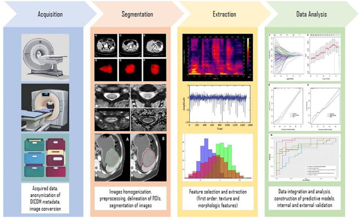 Artificial intelligence and radiomics applications in adrenal lesions: a systematic review.