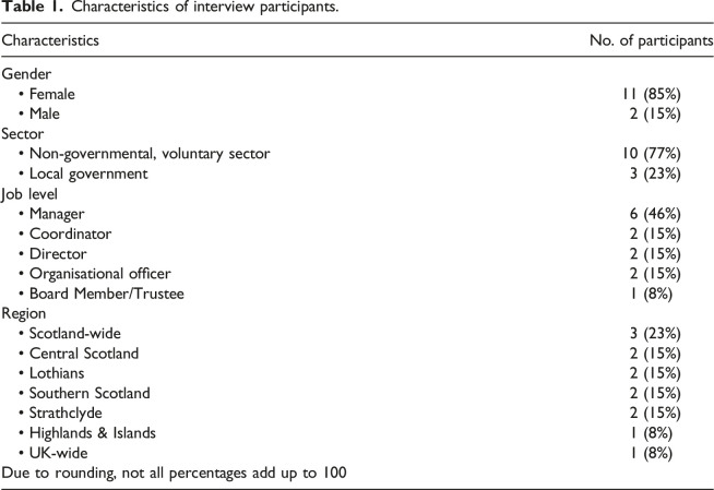 The context, mechanisms and outcomes of intergenerational programmes involving people living with dementia in scotland: A realist, qualitative study.