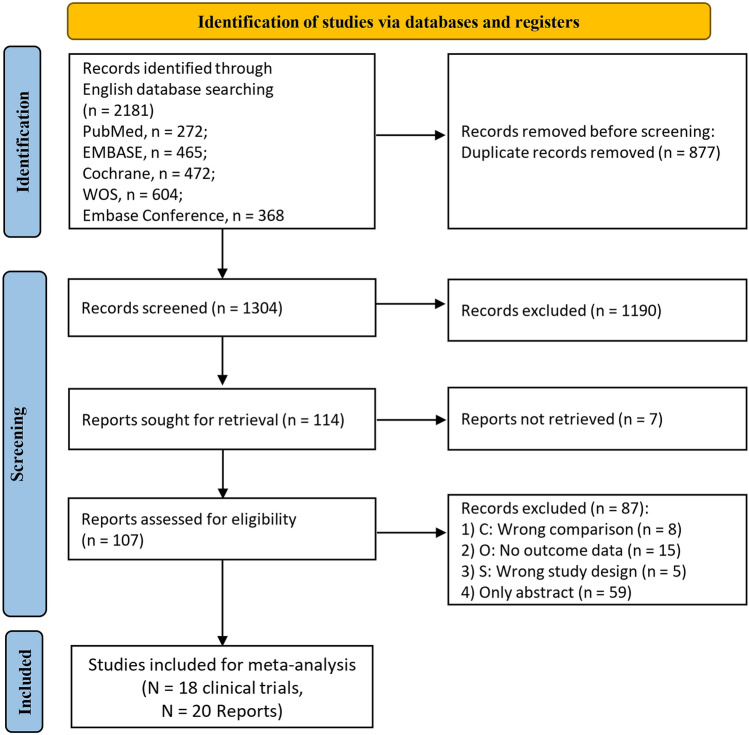 Continuous Dopaminergic Stimulation-Based Levodopa Treatment in Patients with Early to Mid-Stage Parkinson's Disease: A Systematic Review and Meta-Analysis.