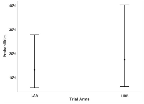 Understanding Repetitive Behaviours: A clinical and cost-effectiveness, multi-site randomised controlled trial of a group for parents and carers of young autistic children.