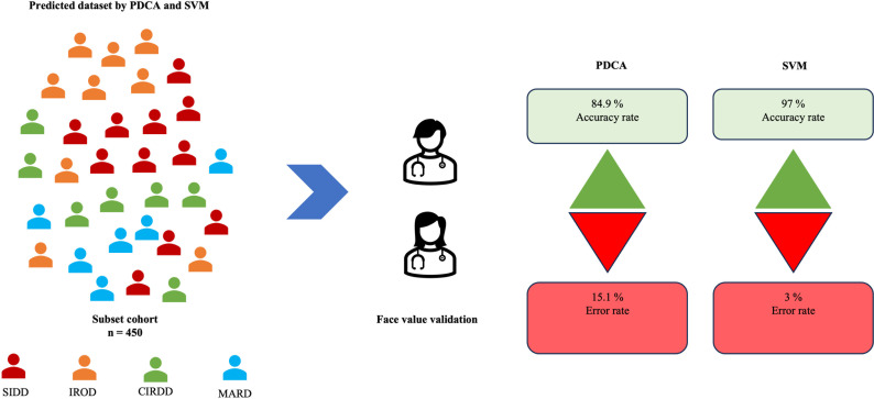 Development and Validation of DIANA (Diabetes Novel Subgroup Assessment tool): A web-based precision medicine tool to determine type 2 diabetes endotype membership and predict individuals at risk of microvascular disease.