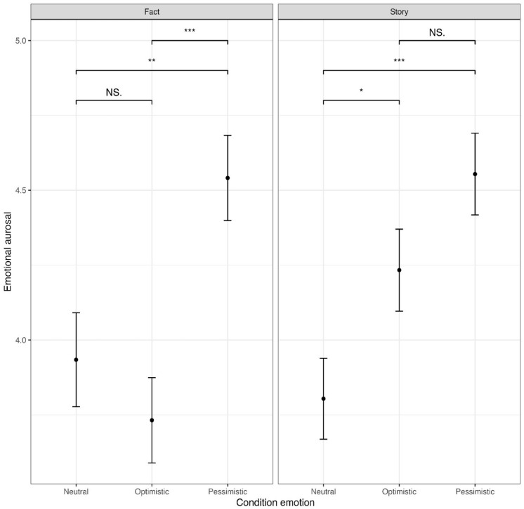 Narratives of hope and concern? Examining the impact of climate scientists' communication on credibility and engagement.