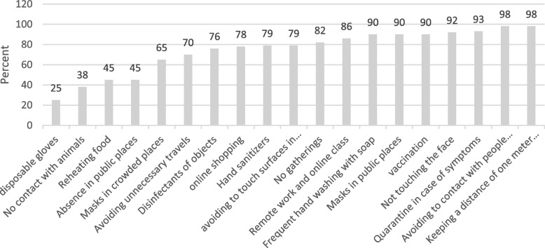 Cost-benefit analysis of the quarantine policy during the outbreak of the Covid-19 virus in Iran.