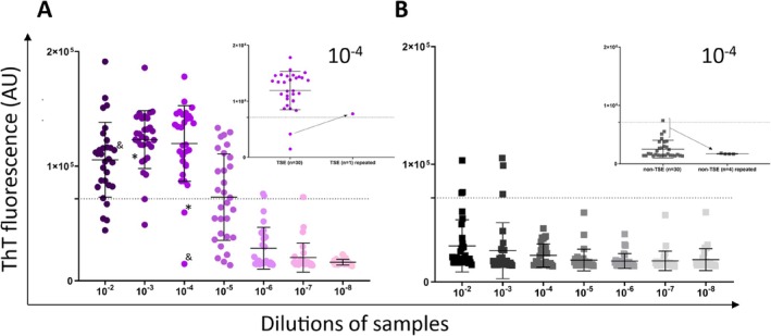 Detection of Human Prion Seeding Activity in Formalin-Fixed Paraffin-Embedded Archival Tissues.