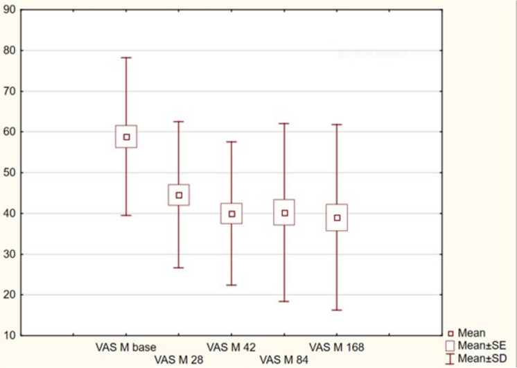 The Efficacy and Safety of Single Injections of Hybrid HA in the Treatment of Symptomatic Knee Osteoarthritis: A Case Series.