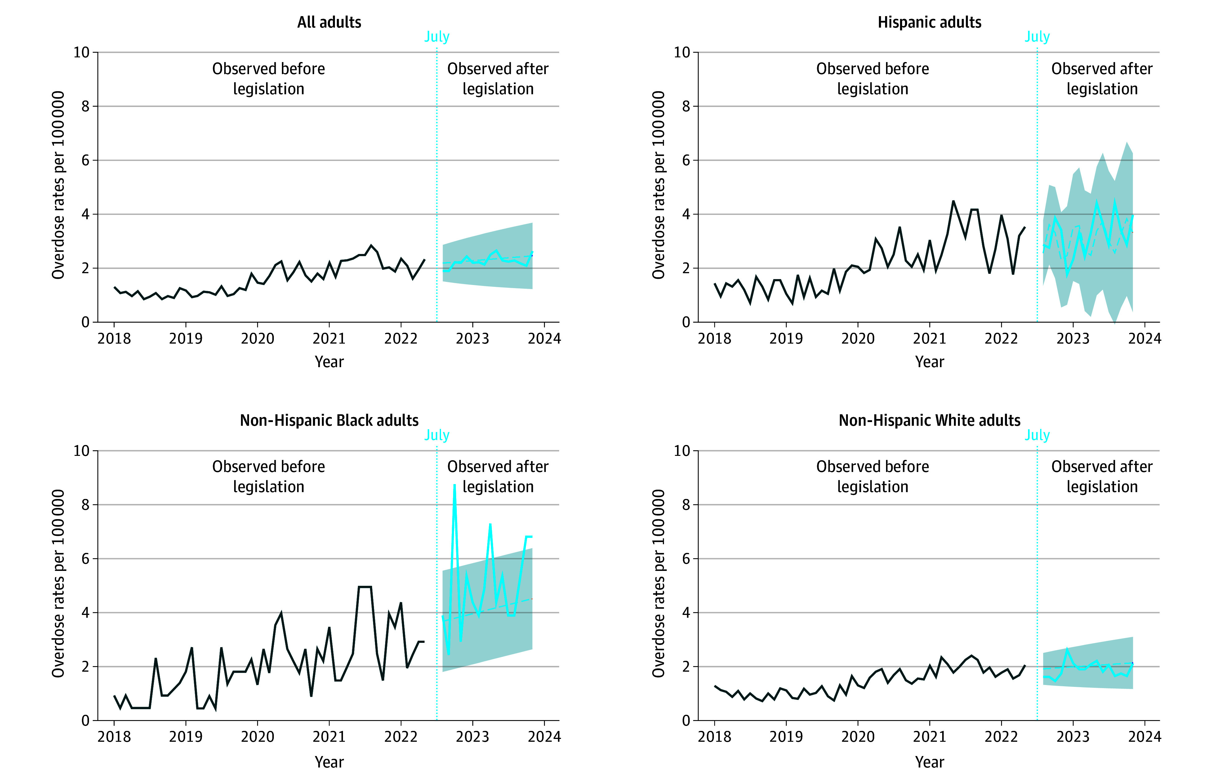 Implementation of a Statewide Fentanyl Possession Law and Opioid-Related Overdose Deaths.