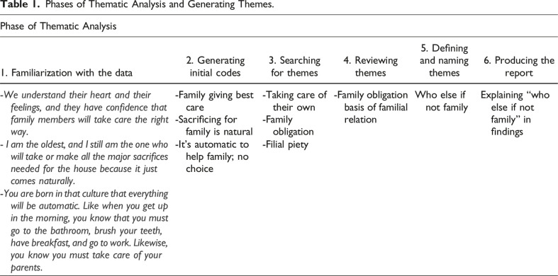The Morality of Care: Female Family Caregivers' Motivations for Providing Care to Older Migrants.