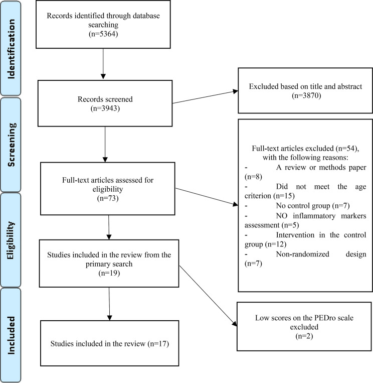 Impact of aerobic exercise on chronic inflammation in older adults: a systematic review and meta-analysis.