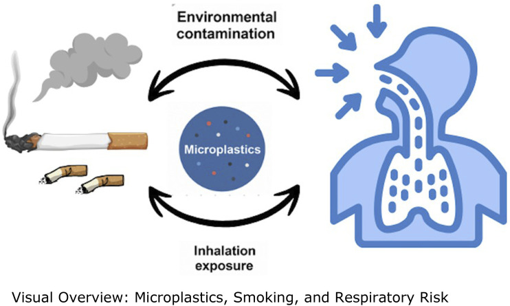 Tobacco-Related Microplastic Exposure: An Overlooked Respiratory Hazard.