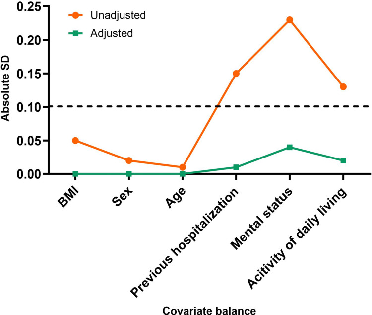 Breath and Bottle: Evaluating Pharmacotherapy for Alcohol Use Disorder on COPD Exacerbation Outcomes.