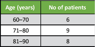 Randomized Control Trial Comparing Effects of Tourniquets on Neurology and Functional Outcomes after Total Knee Arthoplasty.