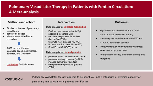 Pulmonary Vasodilator Therapy in Patients With Fontan Circulation: A Meta-Analysis.