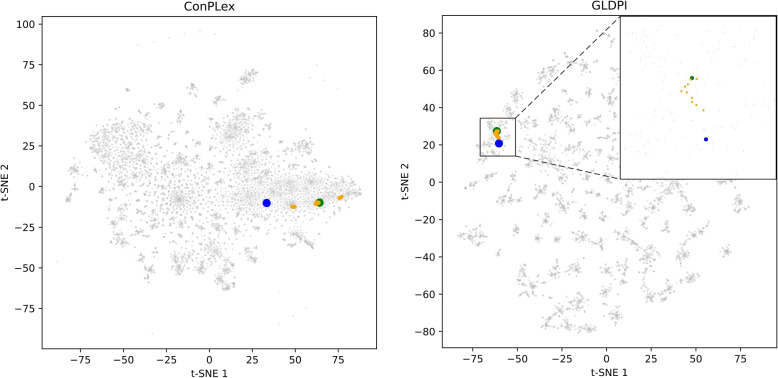Accurate prediction of drug-protein interactions by maintaining the original topological relationships among embeddings.