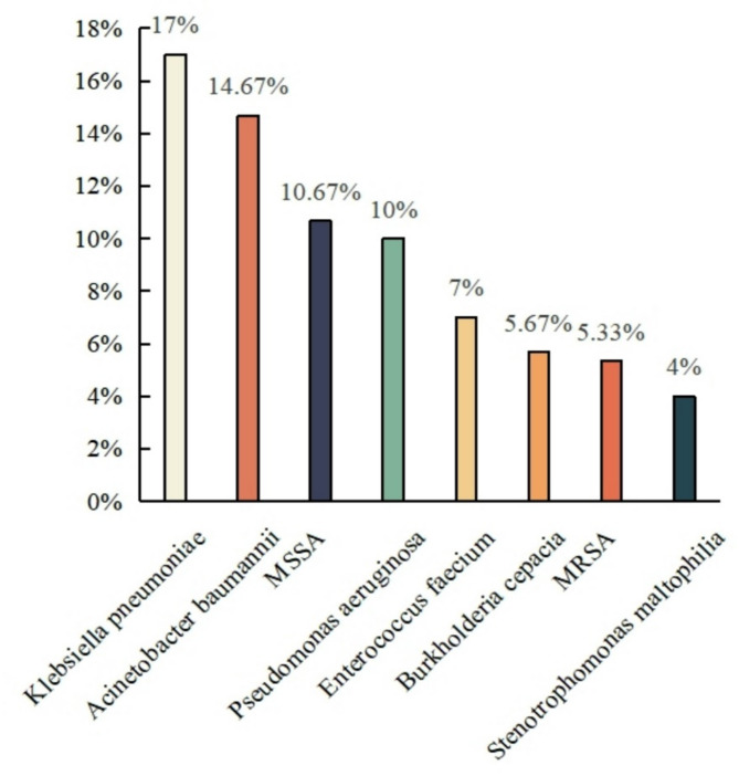 Rapid and actionable nasal-swab screening supports antimicrobial stewardship in patients with pneumonia: a prospective study.
