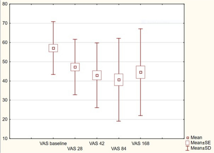 The Efficacy and Safety of Single Injections of Hybrid HA in the Treatment of Symptomatic Knee Osteoarthritis: A Case Series.