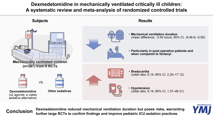 Dexmedetomidine in Mechanically Ventilated Critically Ill Children: A Systematic Review and Meta-Analysis of Randomized Controlled Trials.