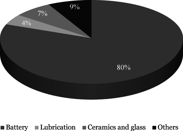 An overview of coarse particle beneficiation of lithium ores.