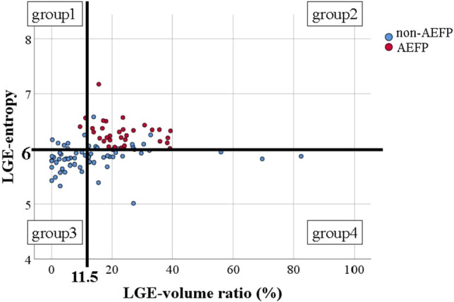 Late gadolinium enhancement in areas with electrically fractionated potentials during sinus rhythm in patients with atrial fibrillation.