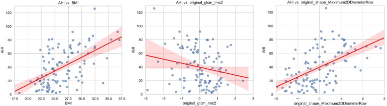 Predictive modeling of obstructive sleep apnea using pharyngeal magnetic resonance imaging radiomics and clinical data.