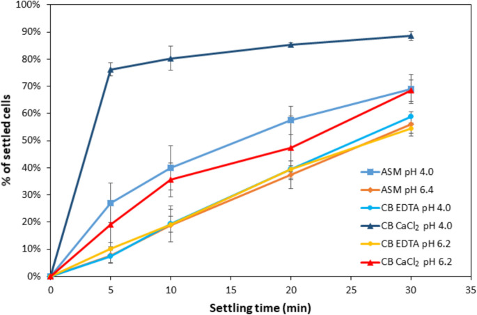 Flo5-1 and Nrg1 are involved in reversible pH-dependent flocculation in Komagataella phaffii