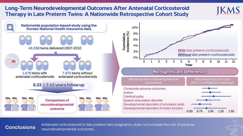 Long-Term Neurodevelopmental Outcomes After Antenatal Corticosteroid Therapy in Late Preterm Twins: A Nationwide Retrospective Cohort Study.