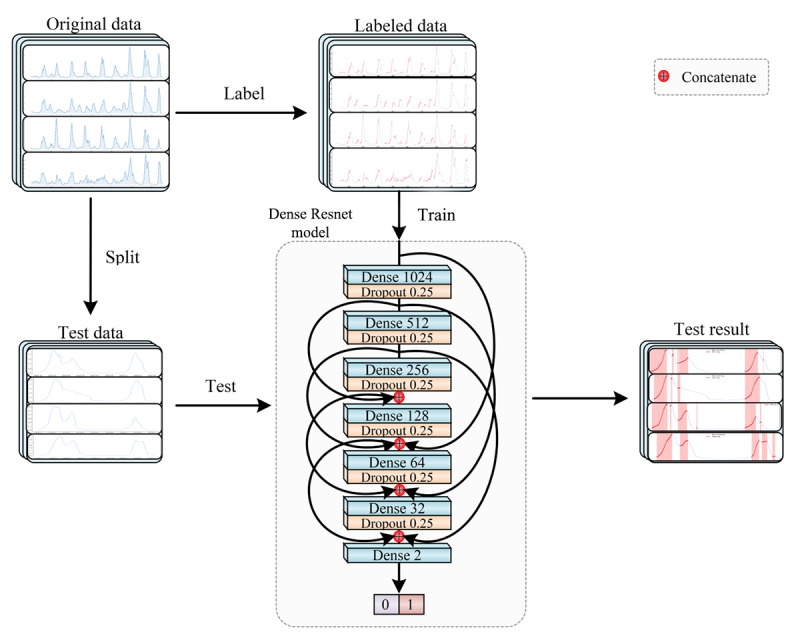 Probability-Based Early Warning for Seasonal Influenza in China: Model Development Study.