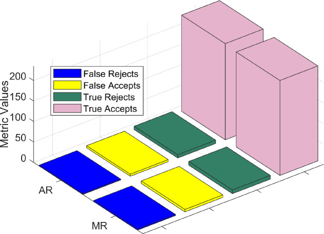 A decentralized privacy-preserving XR system for 3D medical data visualization using hybrid biometric cryptosystem.