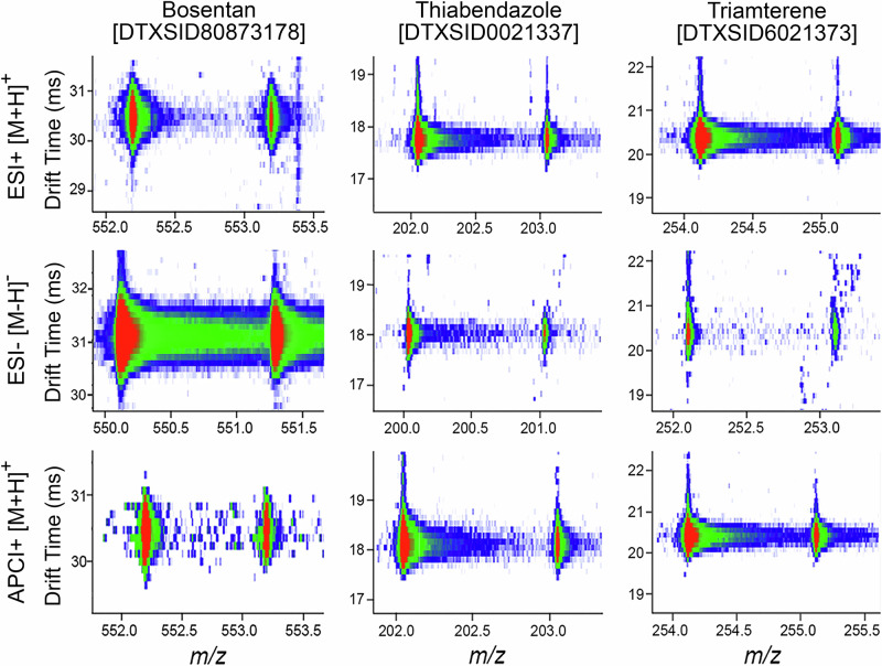Reference library for suspect screening of environmental toxicants using ion mobility spectrometry-mass spectrometry.