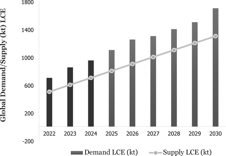An overview of coarse particle beneficiation of lithium ores.