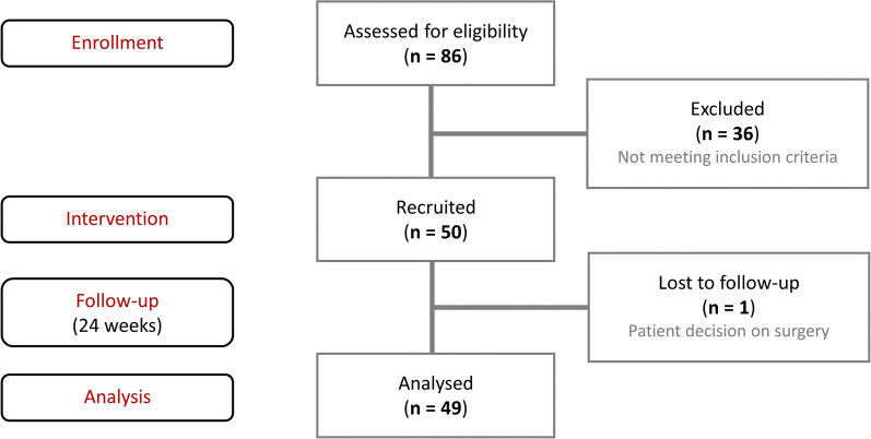 The Efficacy and Safety of Single Injections of Hybrid HA in the Treatment of Symptomatic Knee Osteoarthritis: A Case Series.