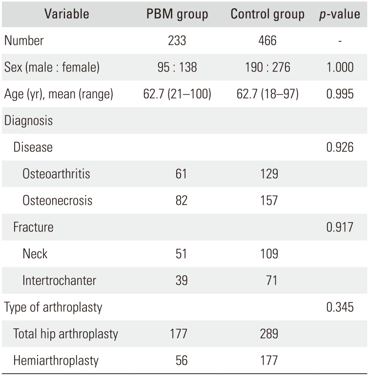 Blood Transfusion Rate and Related Complications after Hip Arthroplasty Using Patient Blood Management: A Case-Control Study.