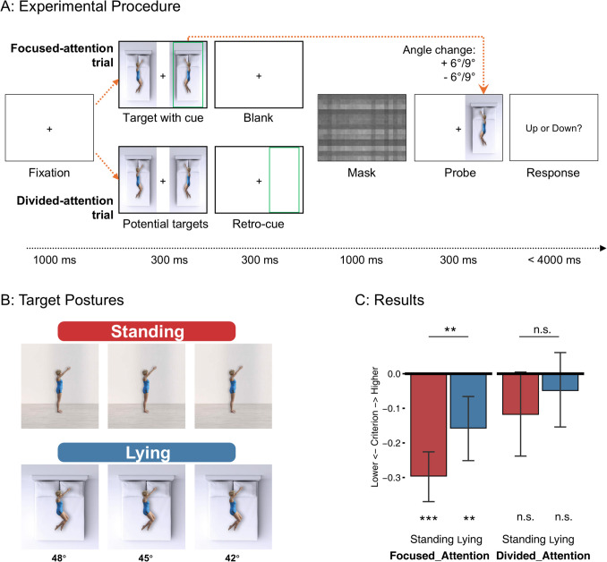 Knowledge of effort modulates visual memory biases for body postures
