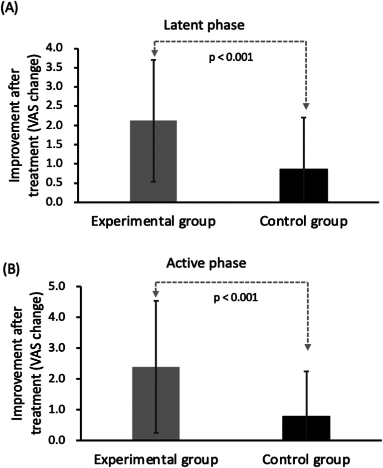 Effects of Massages Administered by Spouses on Labor Pain and Delivery Duration among Primiparous Women.