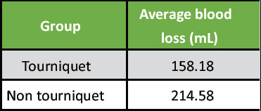 Randomized Control Trial Comparing Effects of Tourniquets on Neurology and Functional Outcomes after Total Knee Arthoplasty.