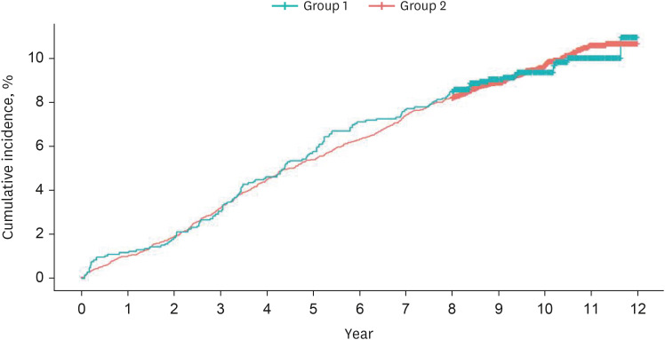 Long-Term Neurodevelopmental Outcomes After Antenatal Corticosteroid Therapy in Late Preterm Twins: A Nationwide Retrospective Cohort Study.