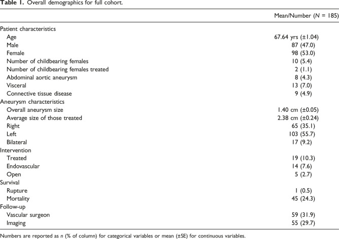 Management of renal artery aneurysms: A retrospective study.