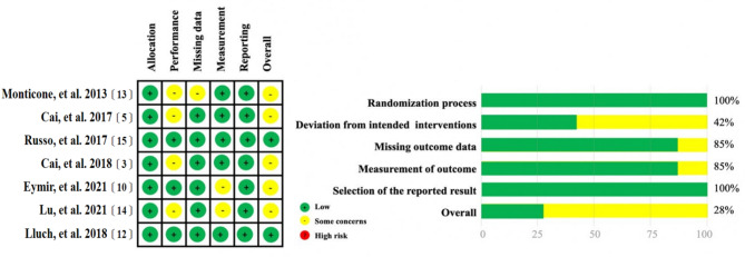 Comparative Analysis of Multidisciplinary Complementary Intervention Versus Routine Physiotherapy Rehabilitation to Reduce Kinesiophobia in Patients with Knee Osteoarthritis Undergoing Total Knee Replacement: A Systematic Review and Meta-Analysis.