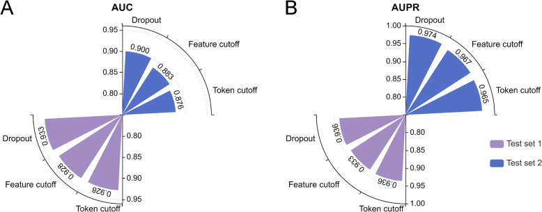 Prediction of human pathogenic start loss variants based on self-supervised contrastive learning.