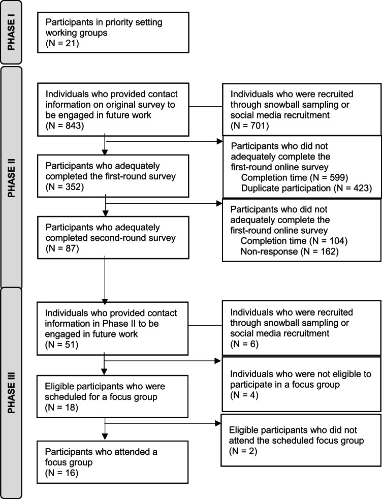 Evidence based consensus statements for digital tools to address youth mental health literacy.