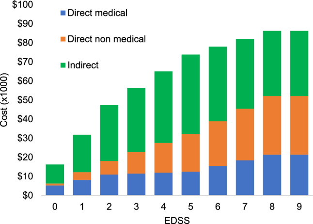 Societal Versus Healthcare Perspectives on the Cost Effectiveness of Ocrelizumab for Treatment of Primary Progressive Multiple Sclerosis in Aotearoa New Zealand.