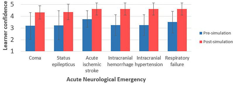 BRAIN-SIM: Leveraging Simulation for Neurocritical Care Education with an Innovative Multidisciplinary Approach.