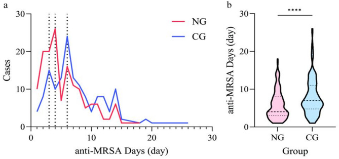 Rapid and actionable nasal-swab screening supports antimicrobial stewardship in patients with pneumonia: a prospective study.