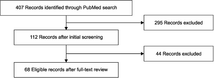 Variability in Oxytocin Blood Levels in Rats: A Review and Experimental Insights.