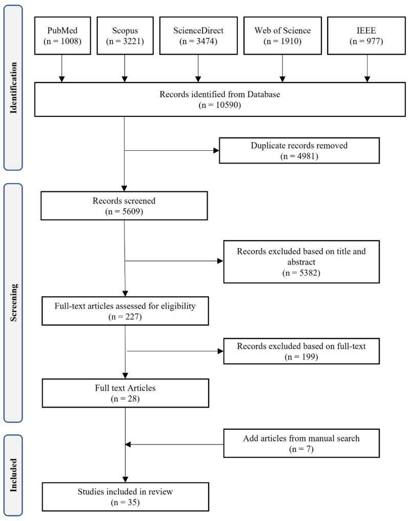Applications of machine learning in glaucoma diagnosis based on tabular data: a systematic review.