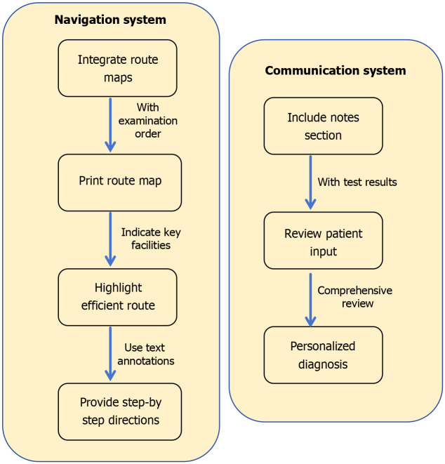 Embedding narrative medicine in primary healthcare: Exploration and practice from a medical humanities perspective.